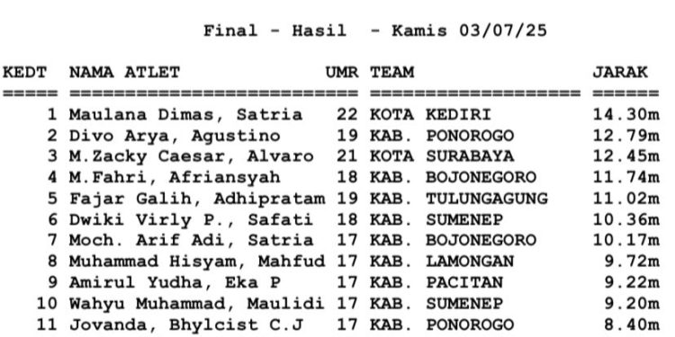 Datangkan Atlet dari Jawa, Tuan Rumah Muba Diduga Halalkan Segala Cara untuk Juara